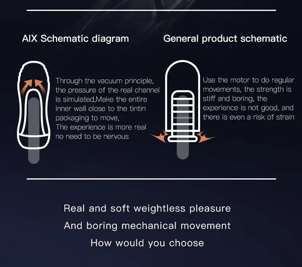 automatische masturbationshulse tpe material