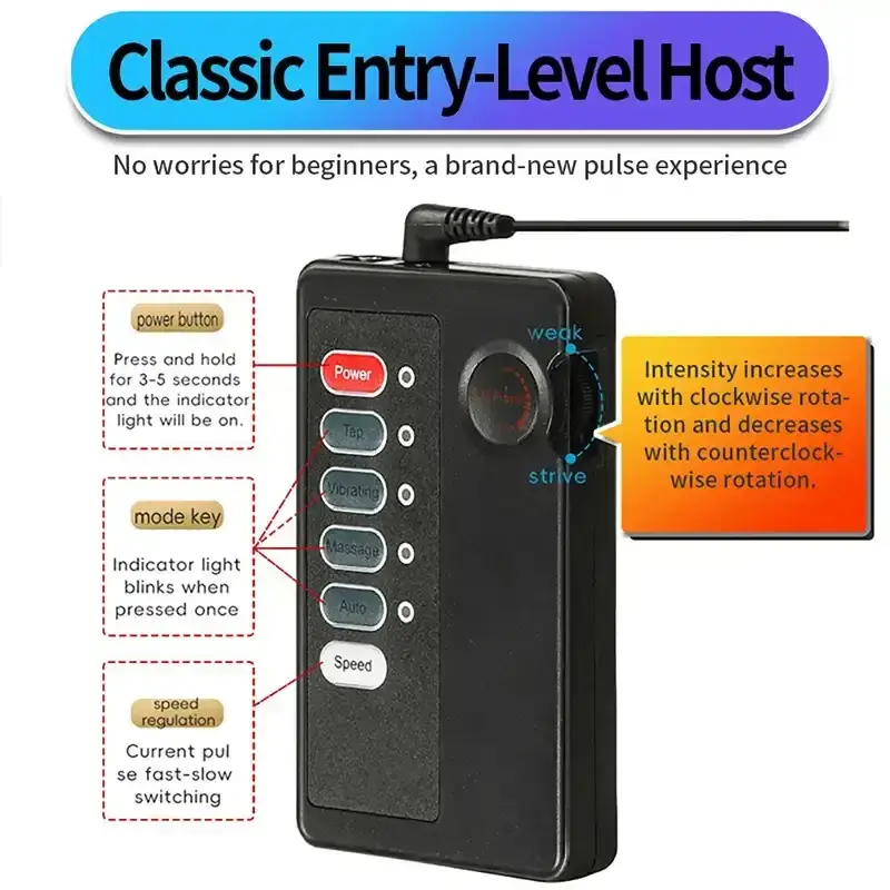 geschlossener urethral plug sicher