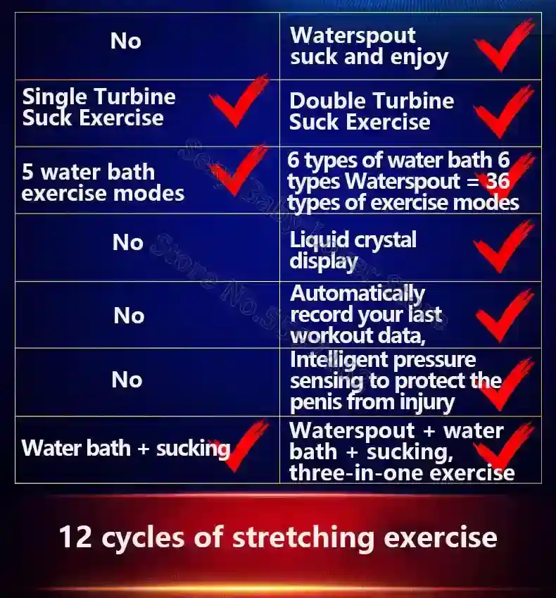 isensualflow de tpe penis pumpe elektrisch