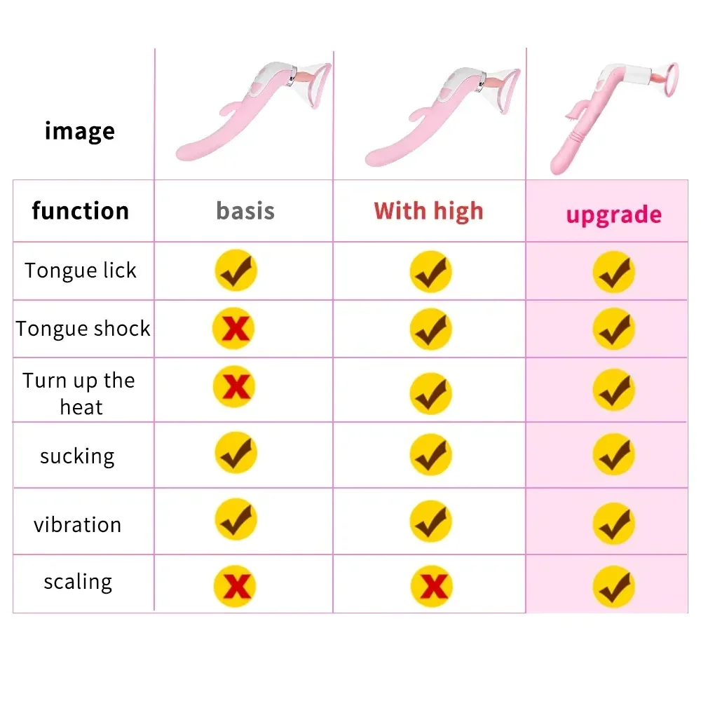 pinker vibrator mit warmefunktion